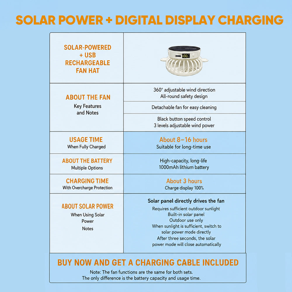 Summer Solar-Powered Digital Display Fan Baseball Cap