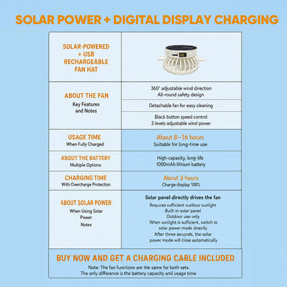 Summer Solar-Powered Digital Display Fan Baseball Cap