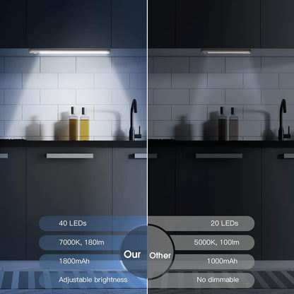 【FREE SHIPPING】TYIIPLUS Rechargeable Motion Sensor Magnetic Lights for Kitchen, Stairs, Closet