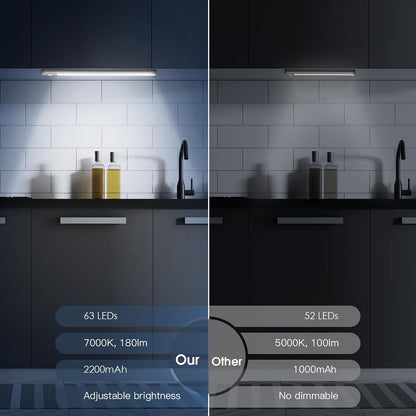 【FREE SHIPPING】TYIIPLUS Rechargeable Motion Sensor Magnetic Lights for Kitchen, Stairs, Closet