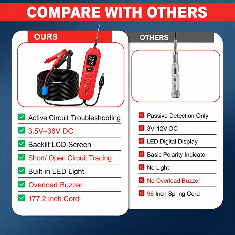 2-in-1 Automotive Circuit & Relay Tester