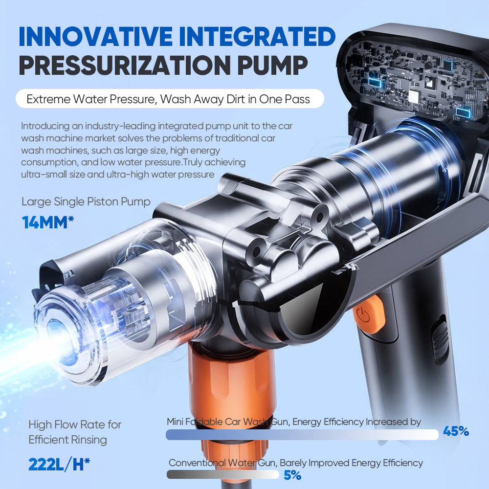 TYIIPLUS™ Portable Mini Cordless Car Pressure Washer Guns | Foldable & Dual Power Supply