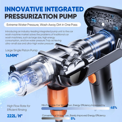 TYIIPLUS™ Portable Mini Cordless Car Pressure Washer Guns | Foldable & Dual Power Supply