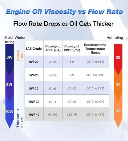 12V 100W Efficient Powerful Self-Priming Oil Pump