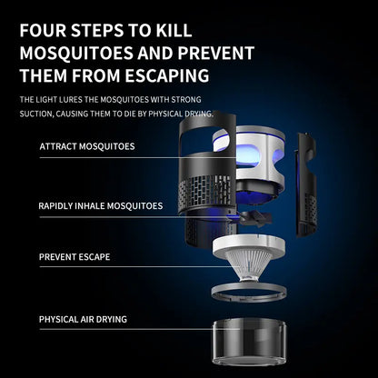 Four-Part Physical Capture