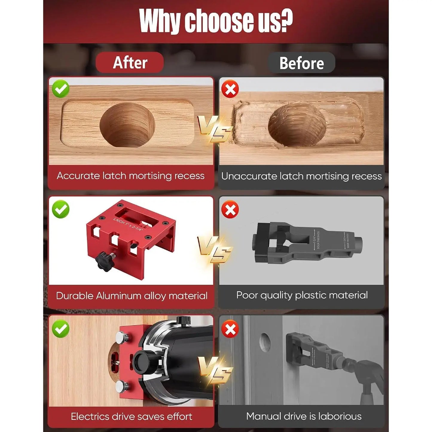 TYIIPLUS Door Latch Mortise Tool for Router